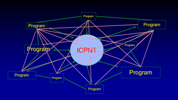 Figure 2b